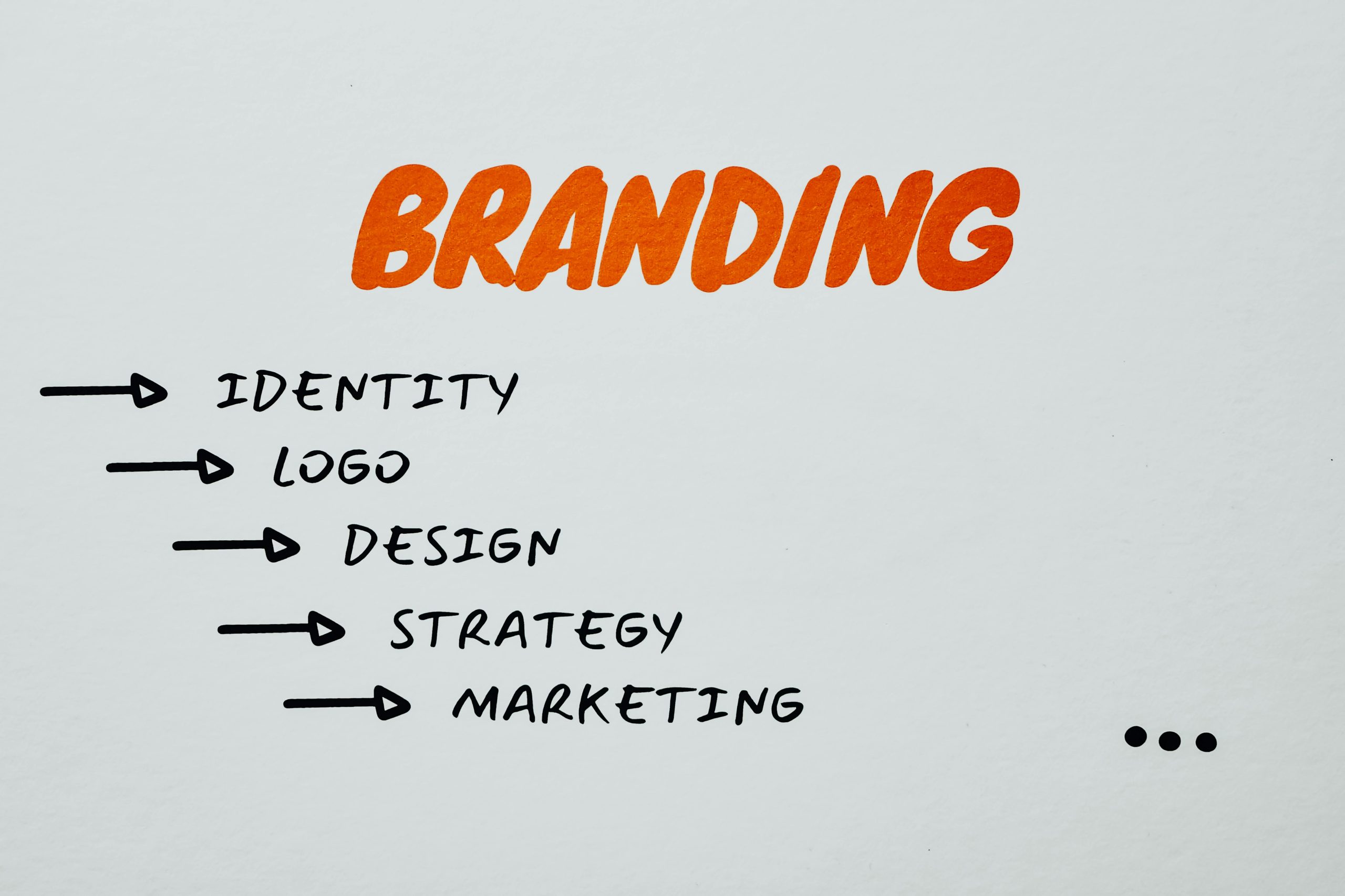 Branding vs Marketing, What Wins and Why